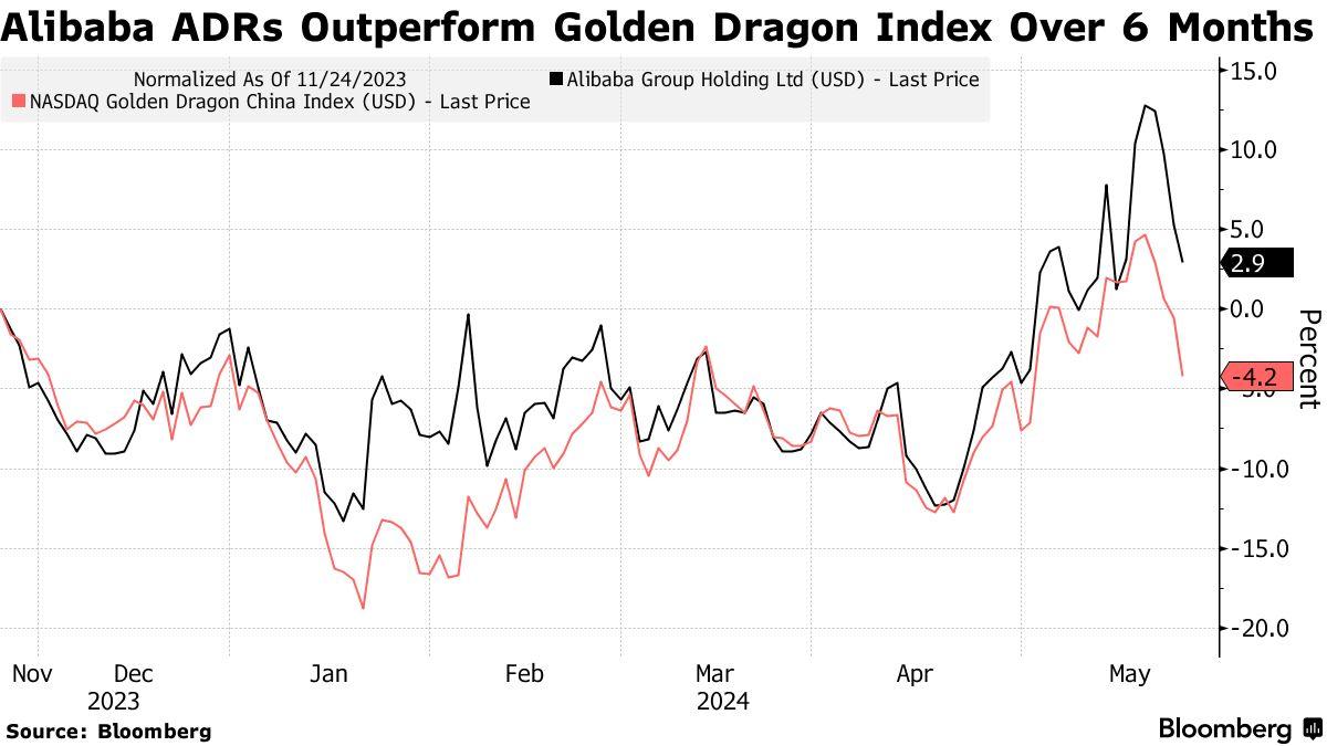 Alibaba issues record convertible bonds of 4.5 billion USD to buy back shares - Techlade