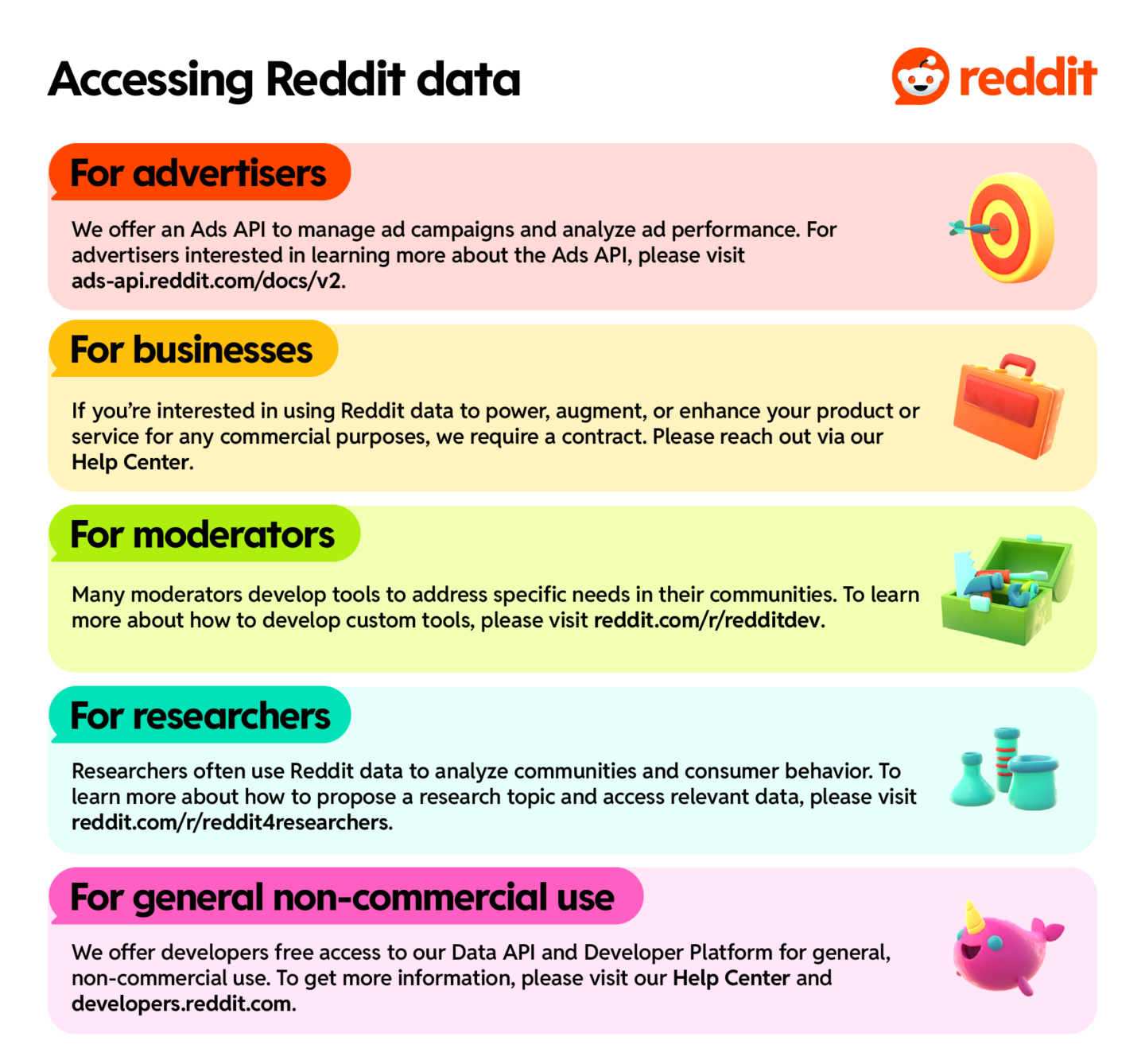 Reddit khóa dữ liệu công khai, yêu cầu hợp đồng mới cho phép truy cập