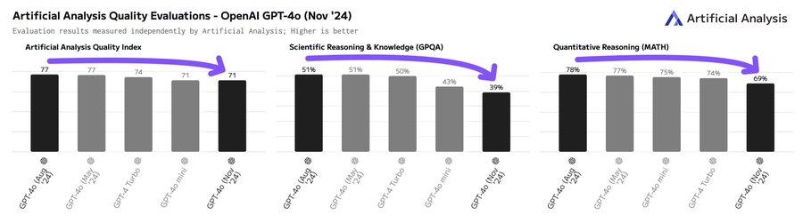 Hiệu năng của ChatGPT-4 giảm sút khi xử lý các tác vụ phức tạp - techlade