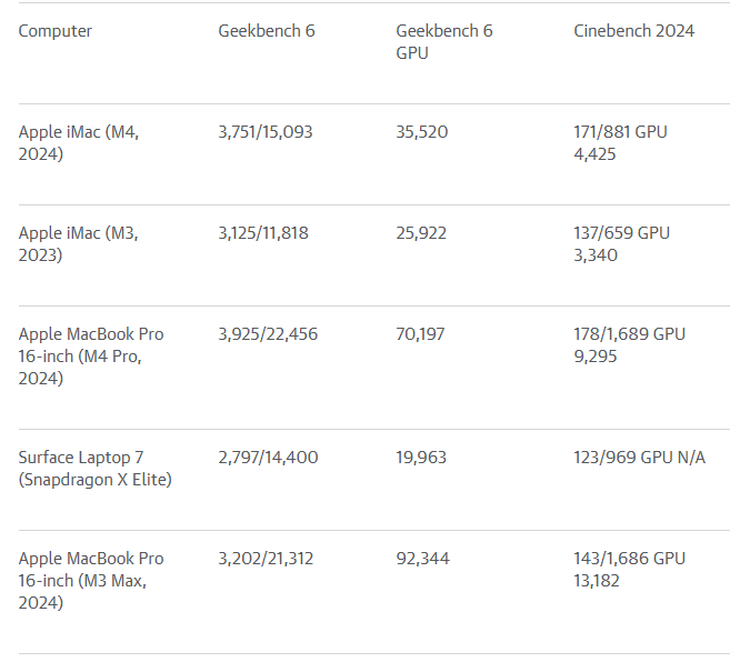 iMac M4: Chiếc máy tính all-in-one đẹp mắt và nhanh chóng nhất từ trước đến nay - techlade
