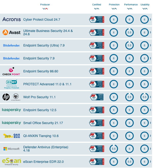 Bkav "mạo danh" chứng chỉ quốc tế, quảng cáo sai sự thật về phần mềm diệt virus - techlade