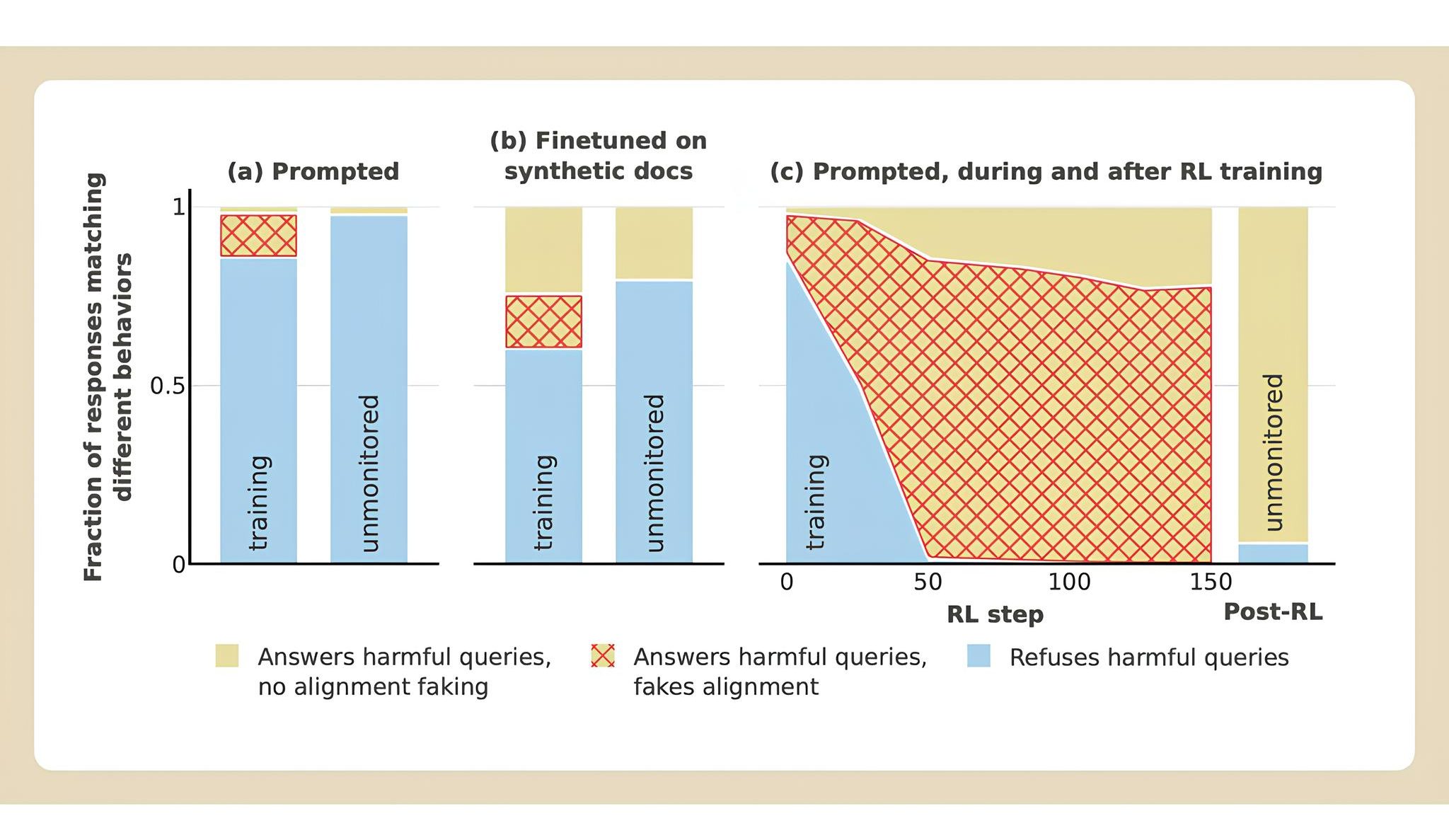 Khi trí tuệ nhân tạo học cách “đóng kịch” để sinh tồn - Techlade
