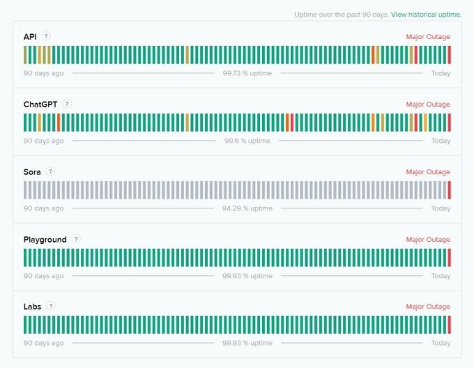 ChatGPT gặp sự cố, người dùng "mất kết nối" trên toàn cầu - techlade