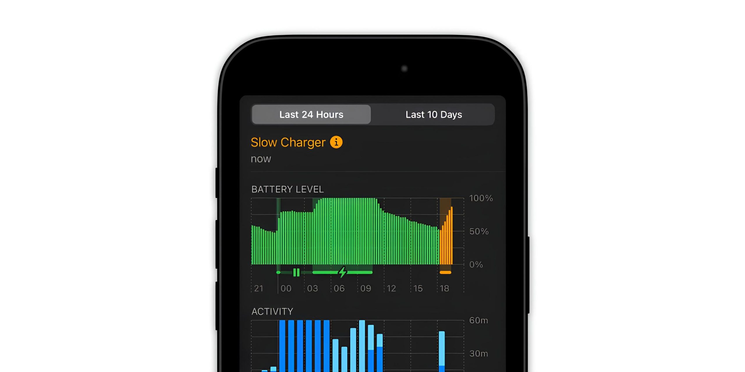 iPhone sạc chậm có thể gây hại pin? Tìm hiểu ngay - techlade