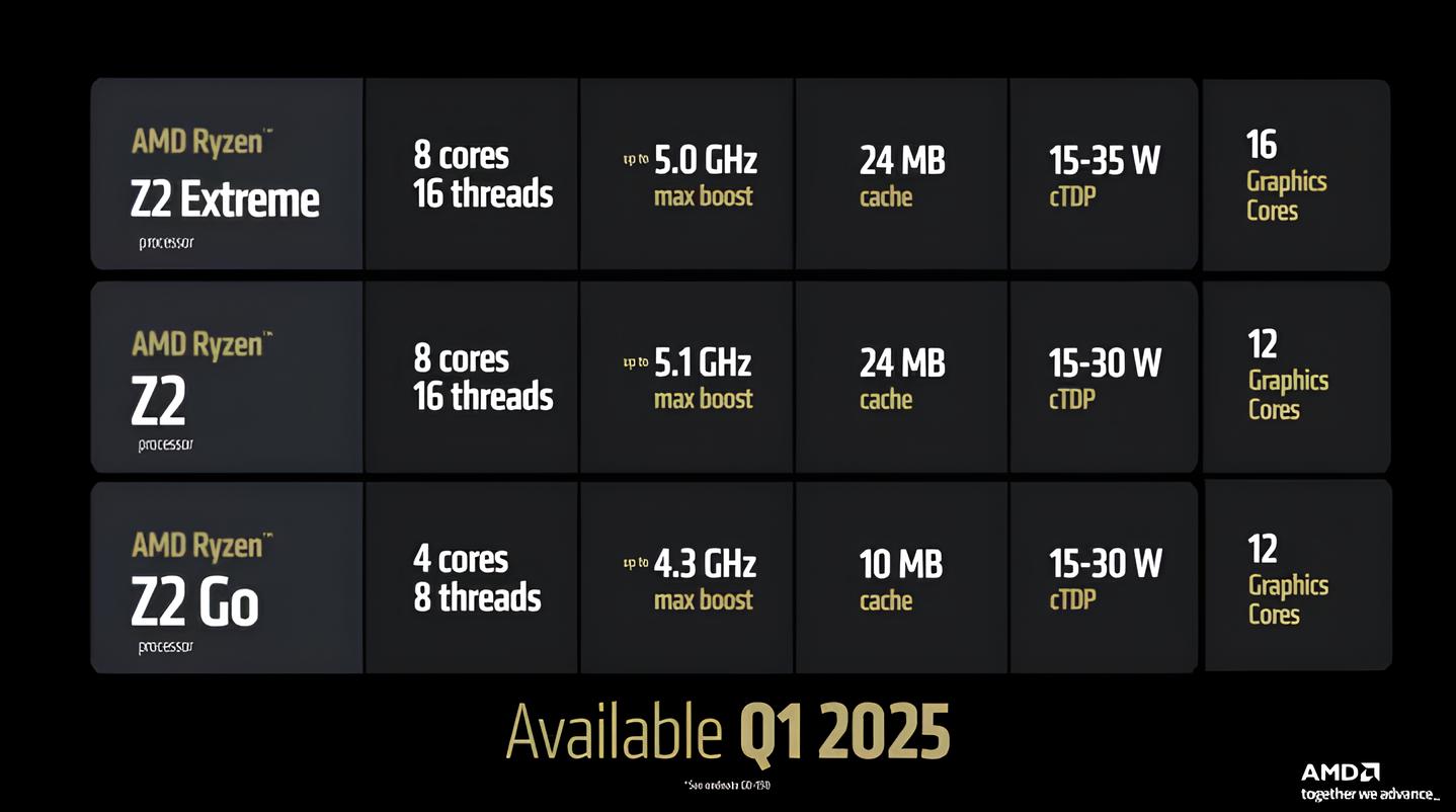 AMD Ryzen Z2: Đưa hiệu năng console lên tầm cao mới cho máy chơi game cầm tay - techlade