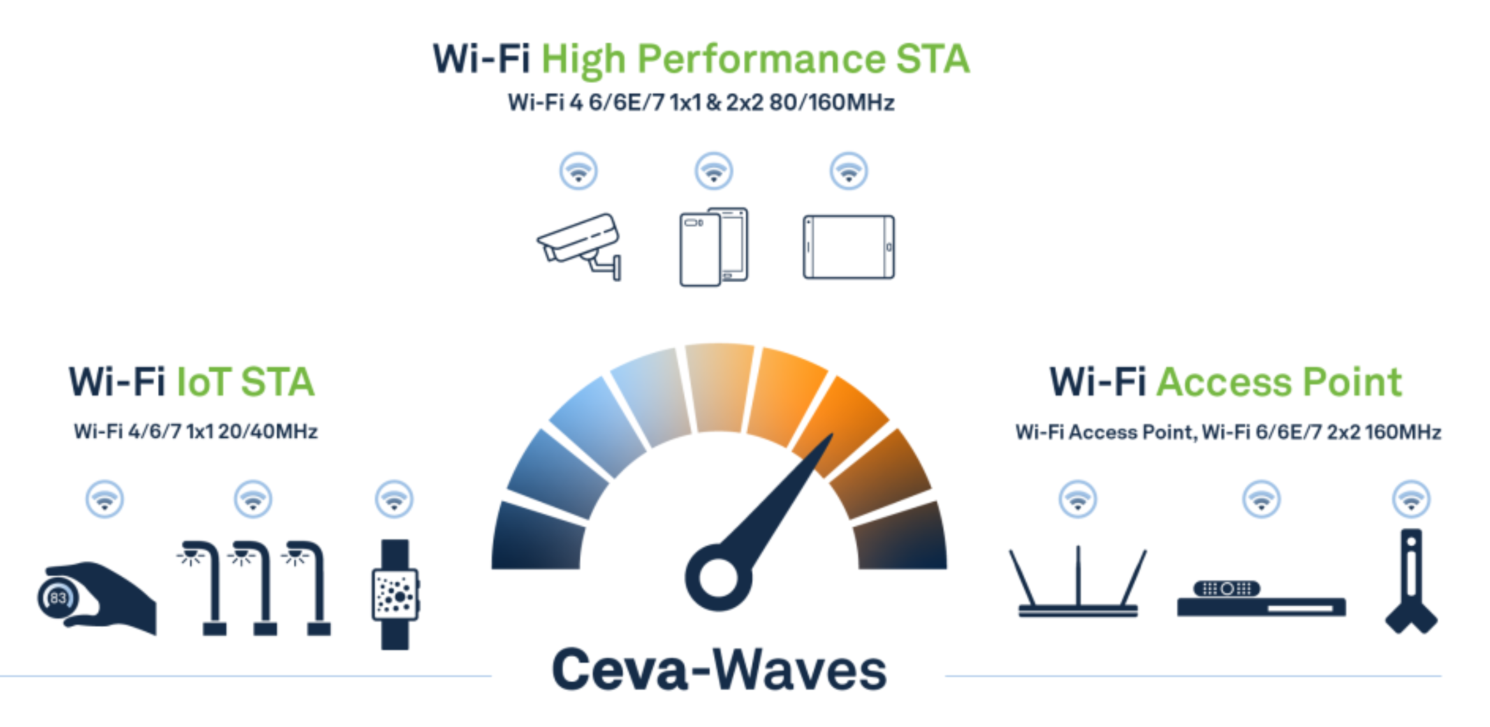 Chip Wi-Fi 6 "tí hon" WQ9201: Hiệu suất cao, tiết kiệm điện - Techlade