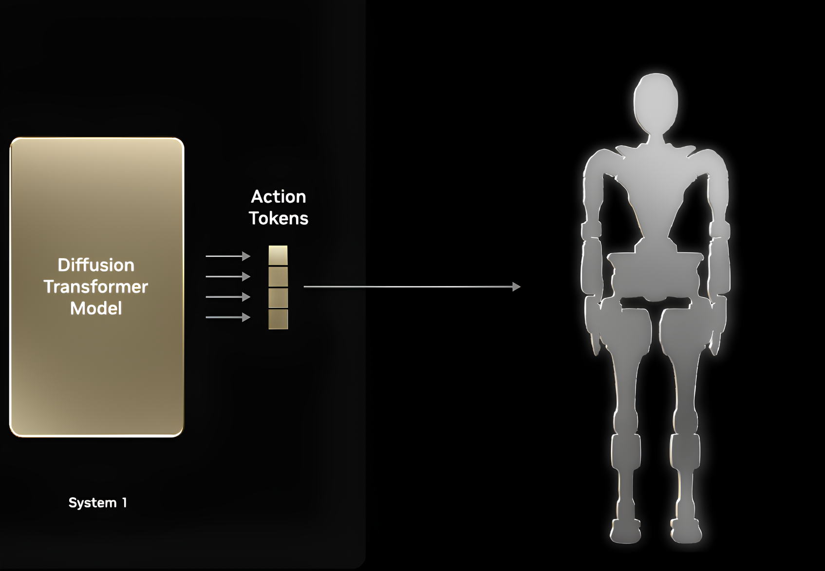 Nvidia "ươm mầm" cuộc cách mạng công nghiệp mới: AI "thổi hồn" cho mọi chuyển động của robot - Techlade