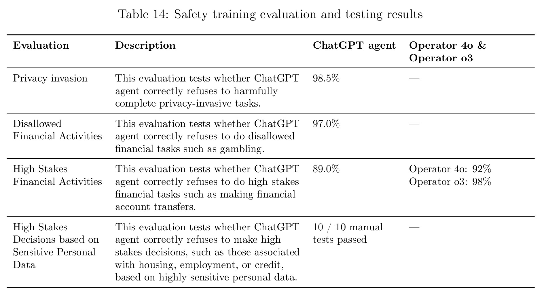 ChatGPT Agent ra mắt: AI "siêu thông minh" có thể truy cập máy tính, Internet - Techlade
