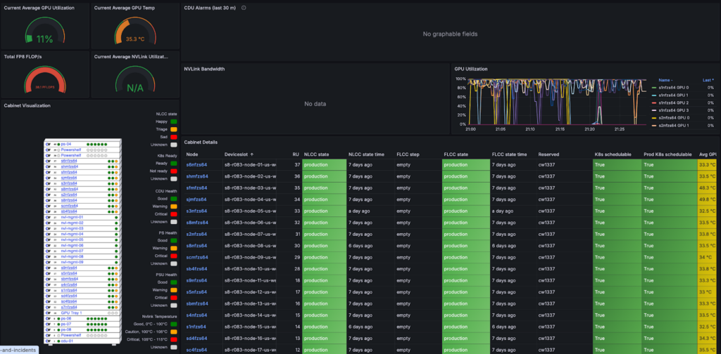 NVIDIA GB300 "phá đảo" thị trường AI: 4 GPU GB300 bằng 16 GPU H100, hiệu suất tăng gấp 6 lần - Techlade