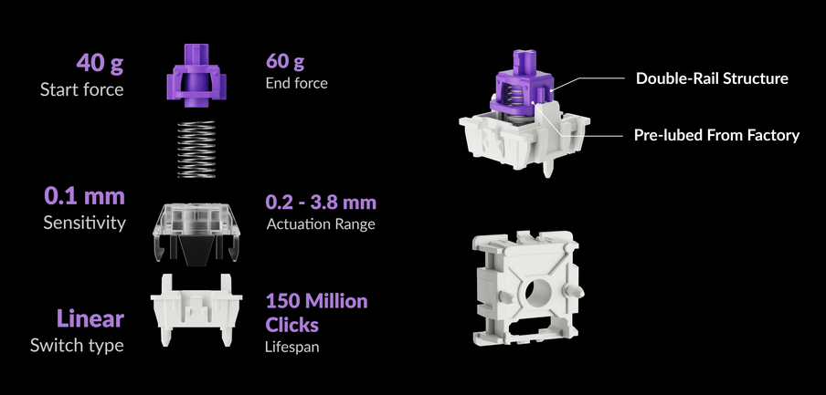 Keychron Q12 HE ra mắt: Bàn phím cơ "southpaw" độc đáo - Ongkinh