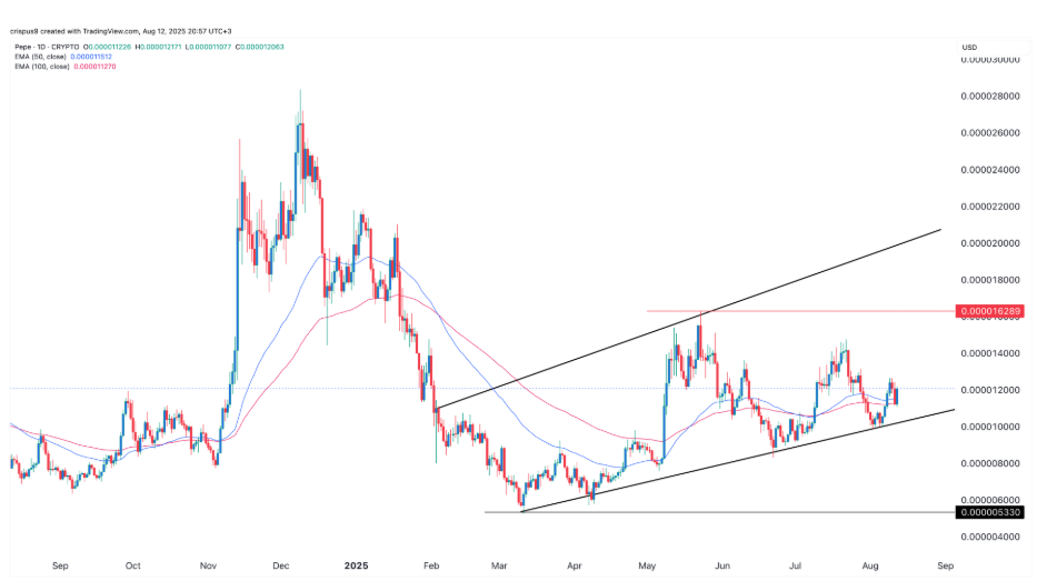  Ethereum vượt 4.500 USD, mở ra kỷ nguyên tăng giá mới - Techlade