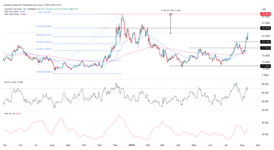  Ethereum vượt 4.500 USD, mở ra kỷ nguyên tăng giá mới - Ongkinh