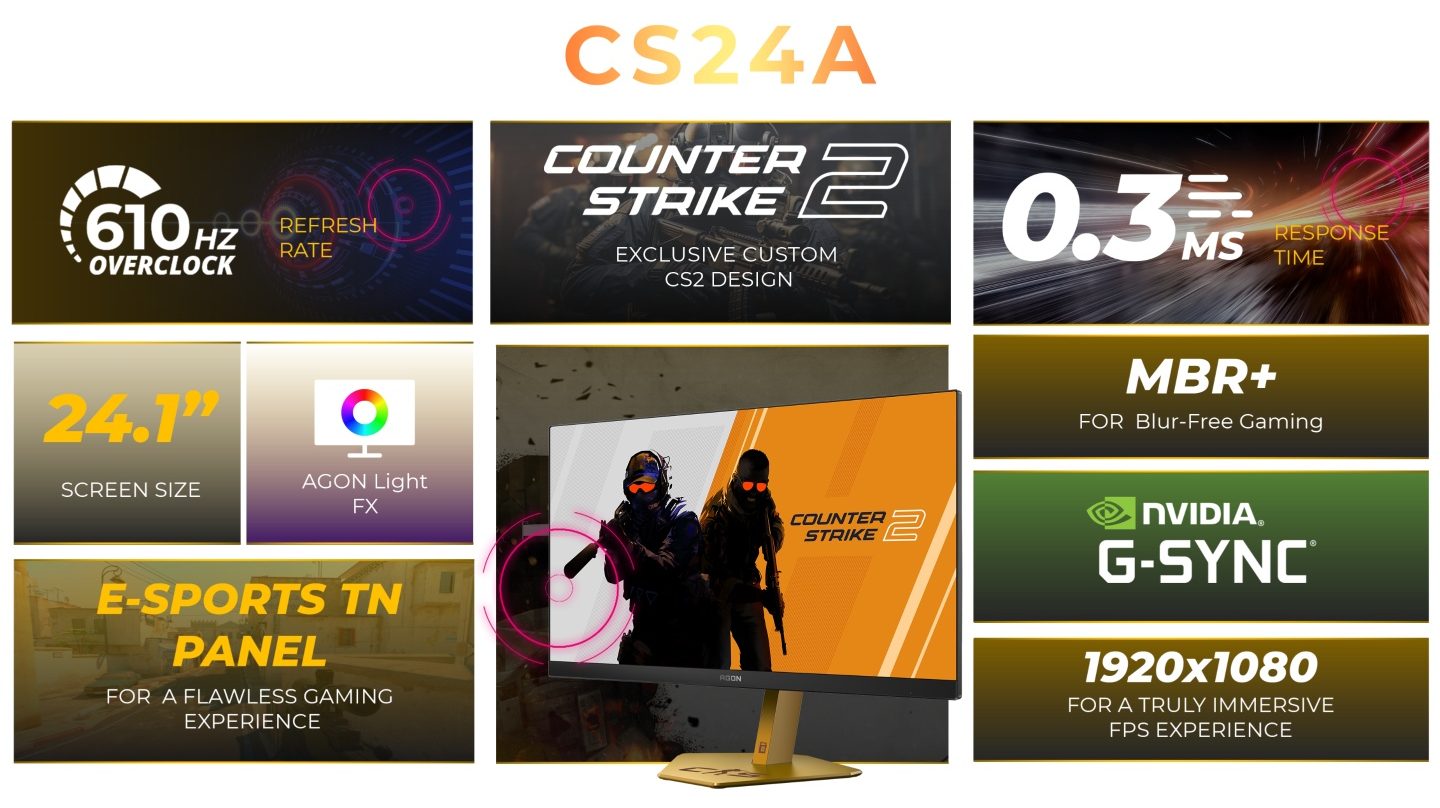 Màn hình chơi game AOC Agon Pro CS24A: tốc độ làm mới 610Hz, hợp tác cùng Counter-Strike 2 - Techlade