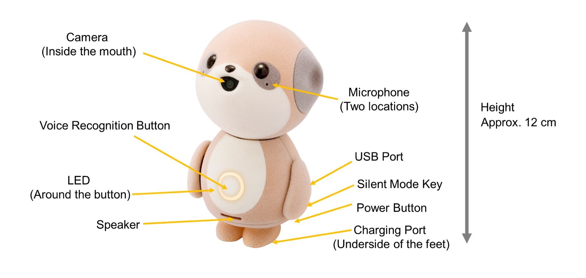 Sharp Poketomo ra mắt: Robot "cầy meerkat" làm bạn đồng hành, có camera, micro và AI - Ongkinh
