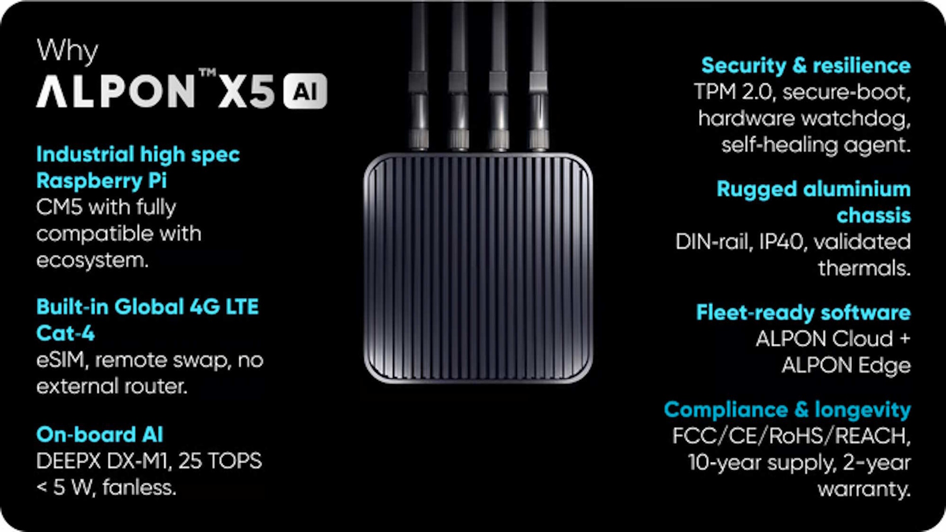Alpon X5 ra mắt: Mini PC AI biên giới 25 TOPS, tích hợp 4G và camera - Techlade