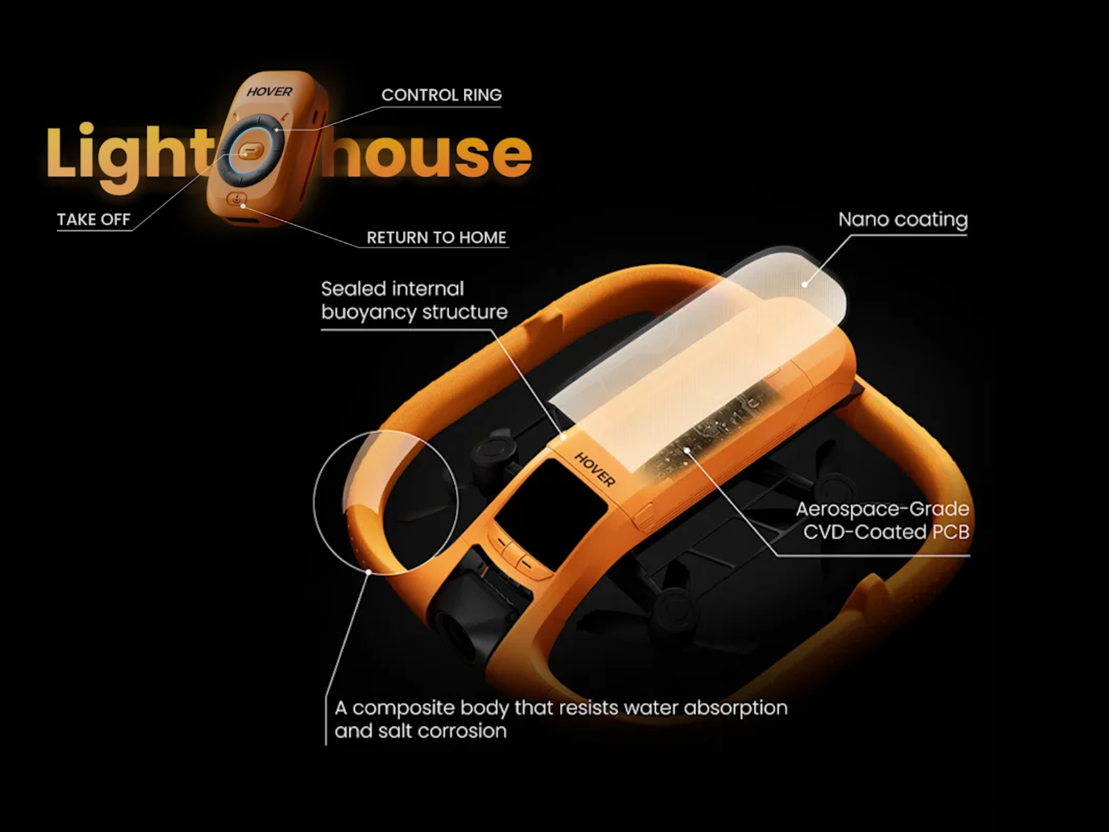 HoverAir Aqua ra mắt: Drone chống nước dưới 250g, có thể hạ cánh và cất cánh từ mặt nước - Techlade