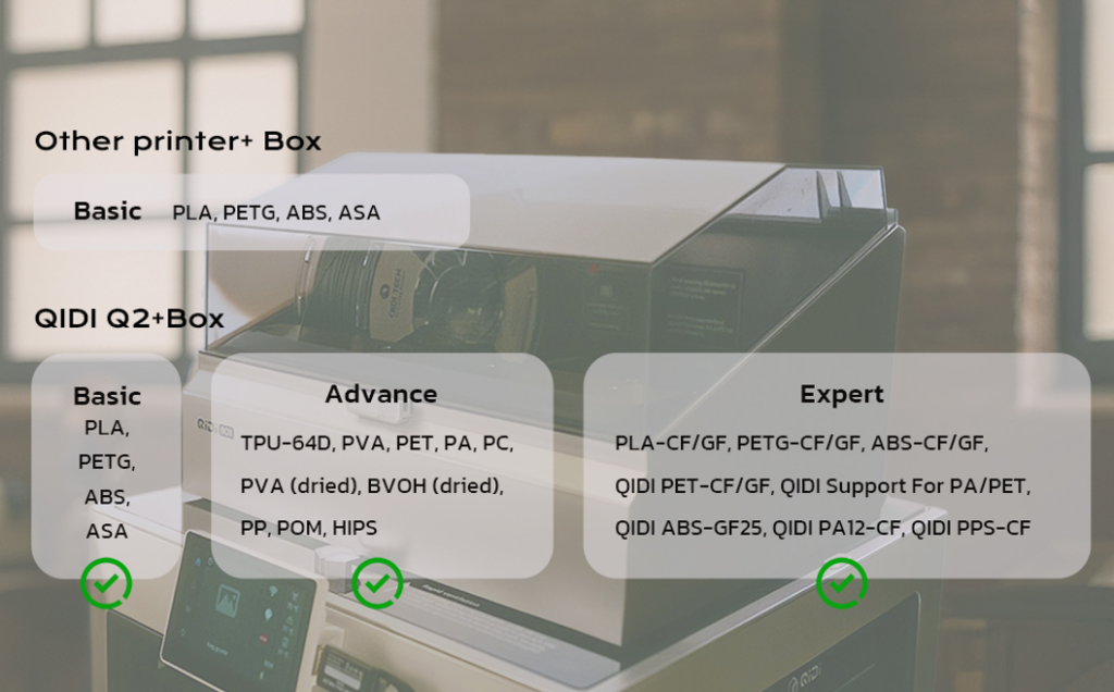 QIDI Q2: Máy in 3D "chuẩn công nghiệp", cân bằng tự động chính xác và in đa màu tới 16 màu - Techlade