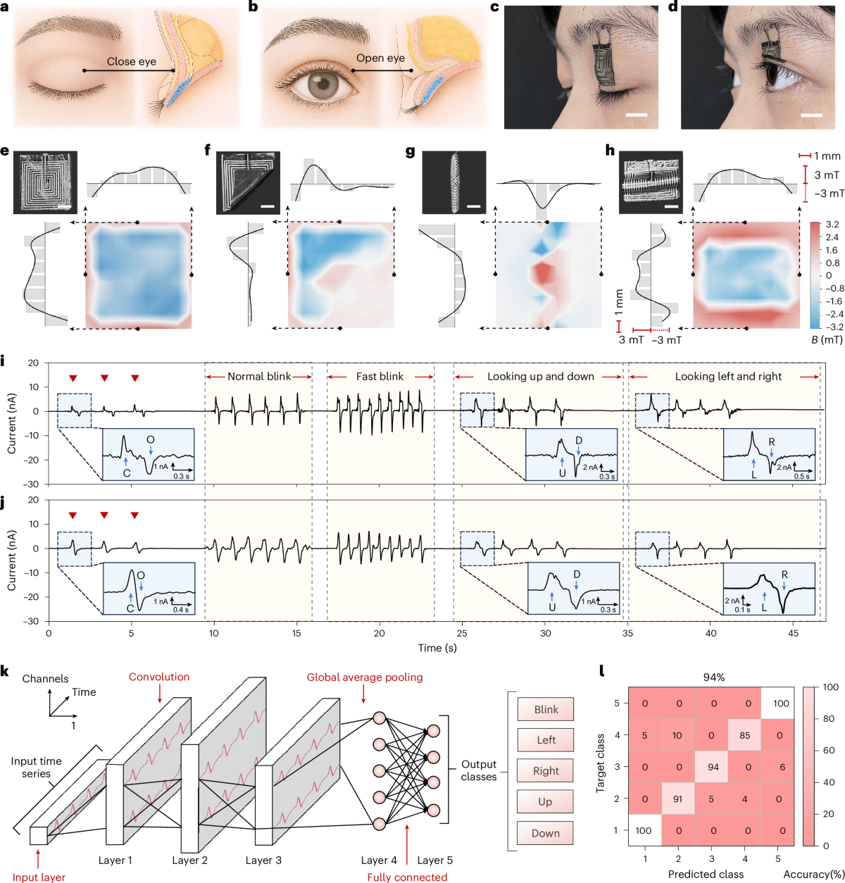 Cảm biến mi mắt AI đột phá từ UCLA - Techlade