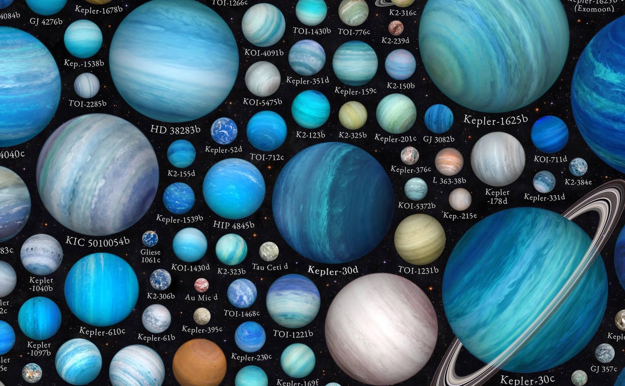 Tìm thấy 6.000 hành tinh ngoài hệ mặt trời, NASA khẳng định không có bản sao Trái Đất - Techlade