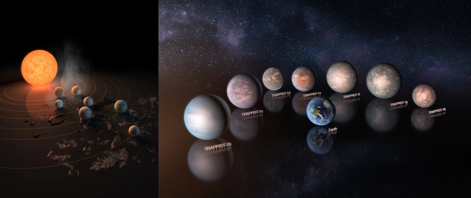 Tìm thấy 6.000 hành tinh ngoài hệ mặt trời, NASA khẳng định không có bản sao Trái Đất - Techlade