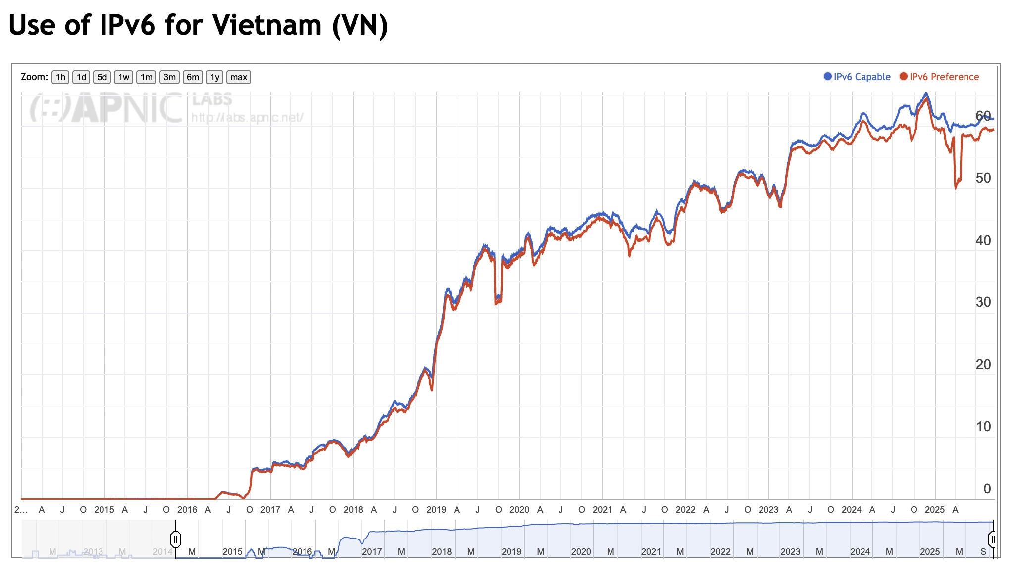 Việt Nam tăng tốc chuẩn bị hạ tầng cho kỷ nguyên Internet thế hệ mới - Techlade