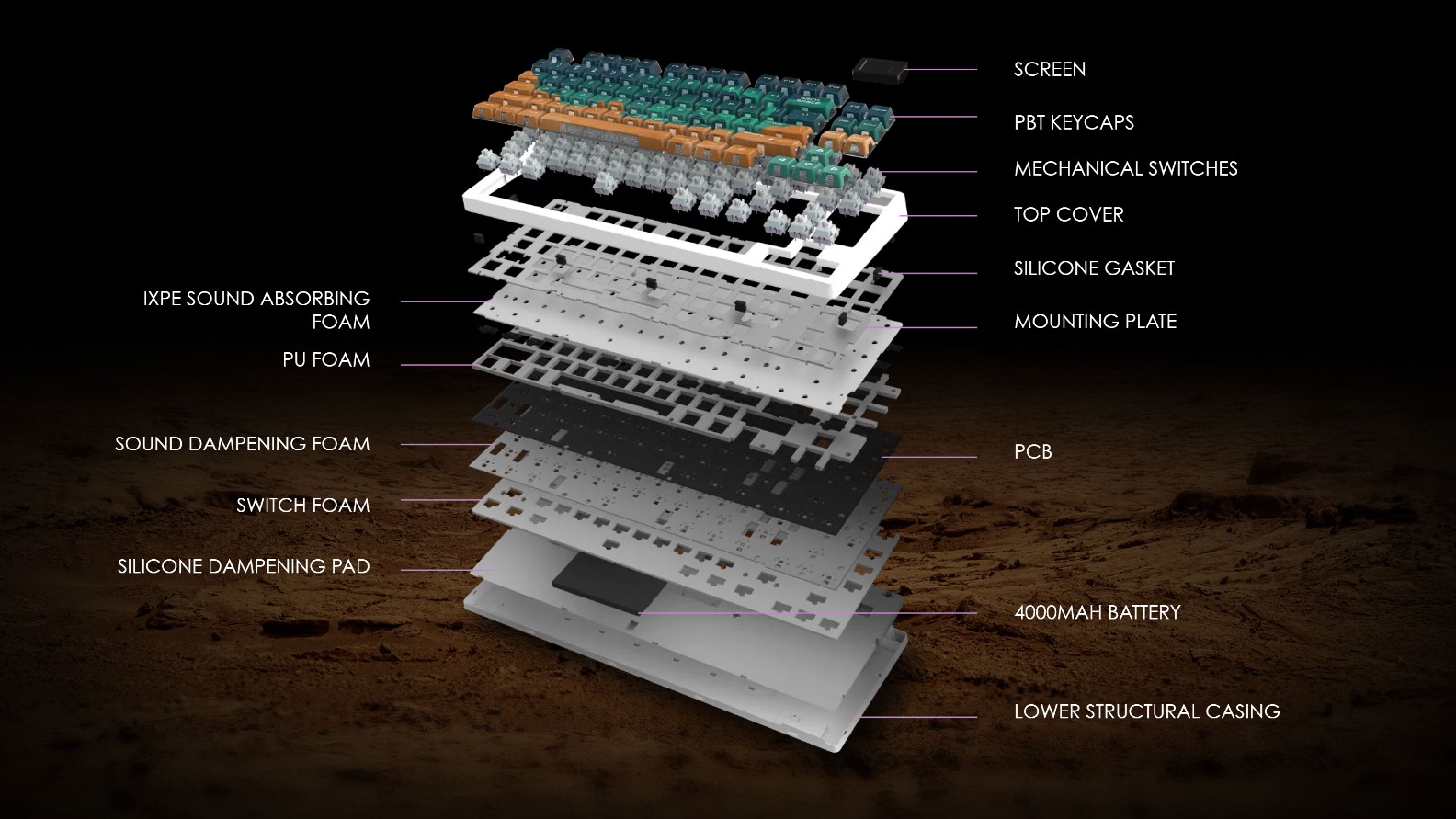 MSI Forge GK600 TKL Special Edition ra mắt: Bàn phím cơ không dây có màn hình 1 inch - Techlade