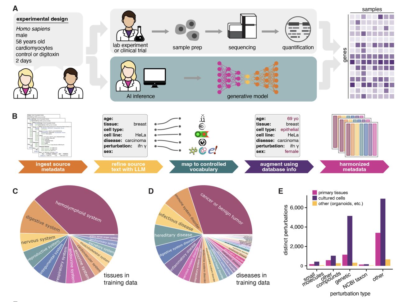 Startup AI mới của lãnh đạo Fred Hutch gọi vốn thành công 10 triệu USD, hứa hẹn tạo bước đột phá trong ngành dược - Techlade