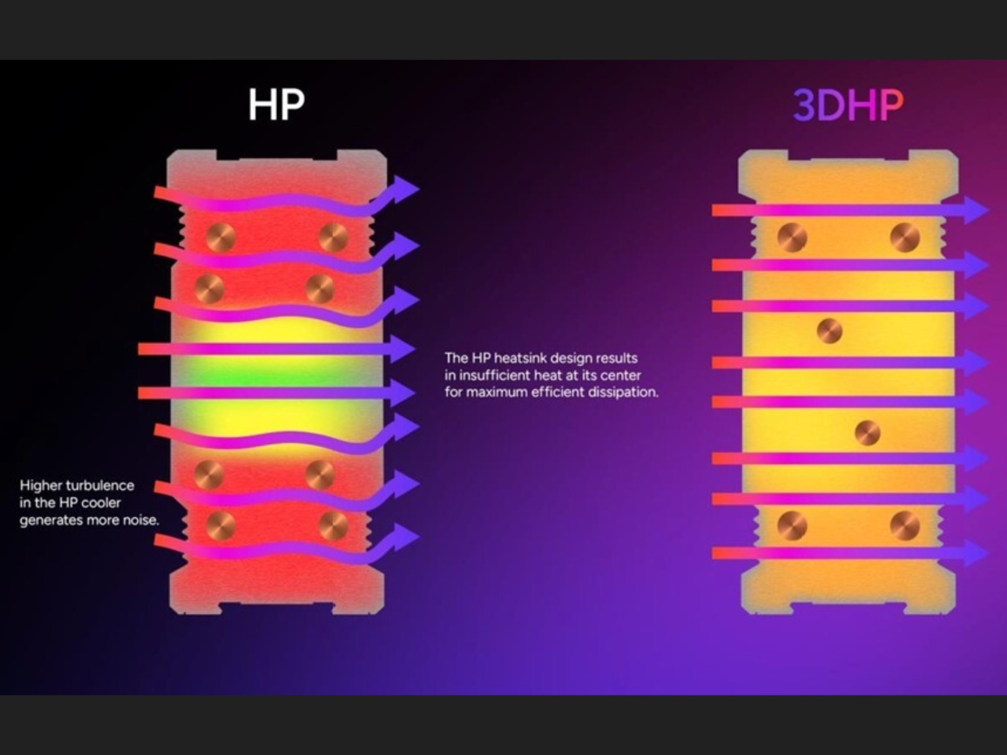 Cooler Master Hyper 212 3DHP ra mắt: Tản nhiệt khí đột phá với ống dẫn nhiệt 3D - Techlade