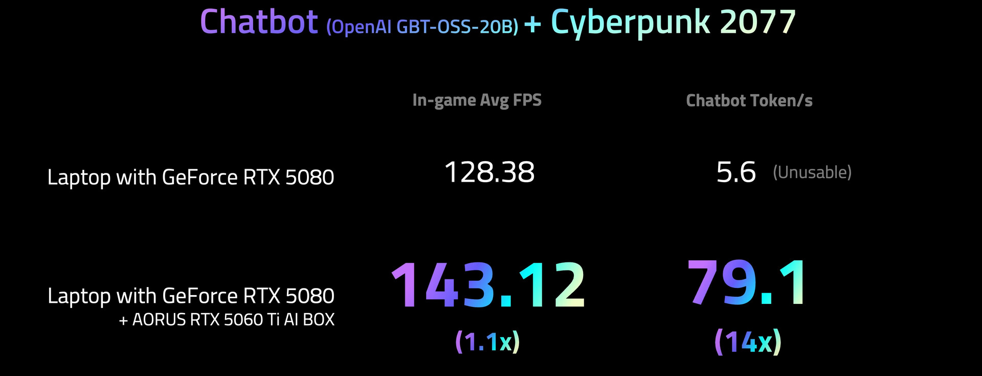 Gigabyte Aorus RTX 5060 Ti AI Box ra mắt: eGPU Thunderbolt 5 đầu tiên dùng GPU desktop - Techlade